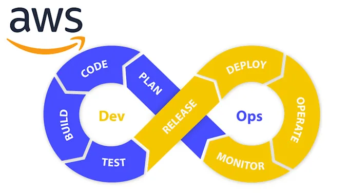 DevOps